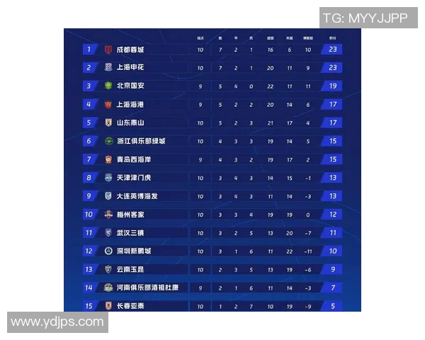 2026电竞新闻全明星赛积分榜V5强势领跑以81分稳居第一名